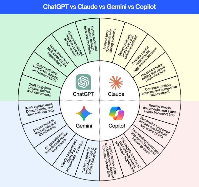 AI works better when you pick the right model.