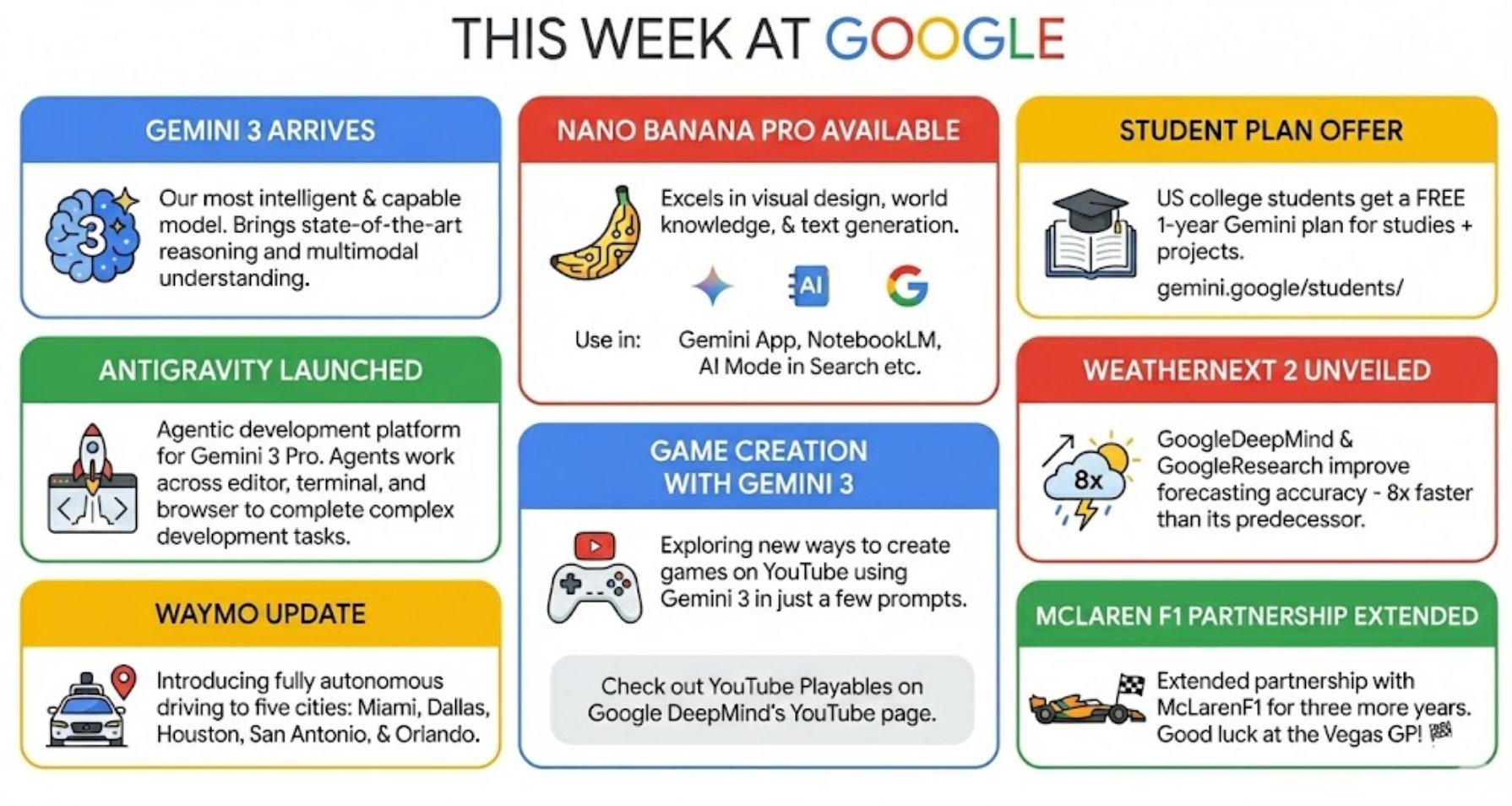 This week as a Nano Banana Pro infographic